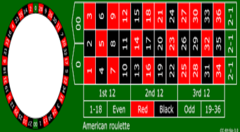 permainan roulette online terpercaya